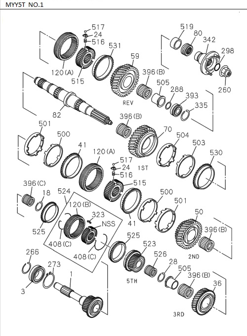 Partial Engine
